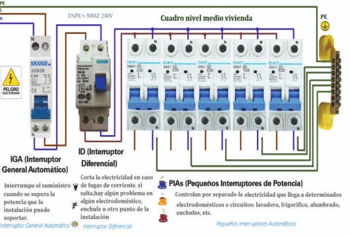 Cuadro electrico